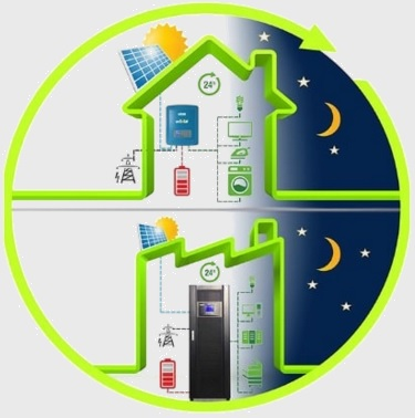 Scegliamo il pacco batterie ideale per te