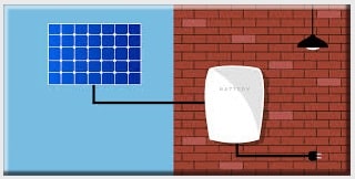 Kit pannelli fotovoltaici e accumulo batterie